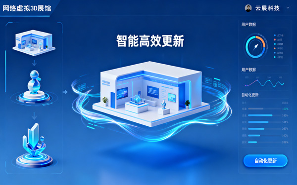 在3D虚拟展厅中，如何让教育策略提升用户粘性？