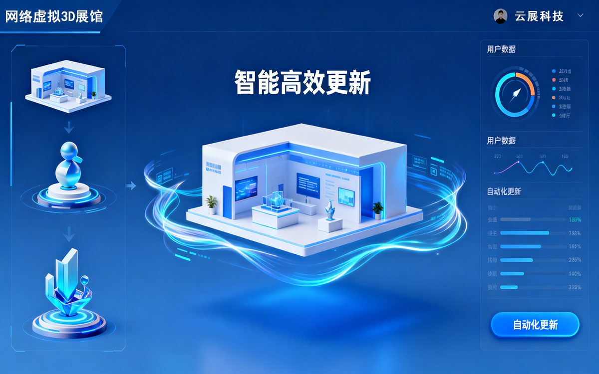 在3D虚拟展厅中,让教育策略提升用户粘性 在3D虚拟展厅中,让教育策略提升用户粘性